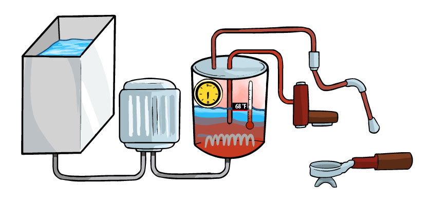 schematics how espresso machines work